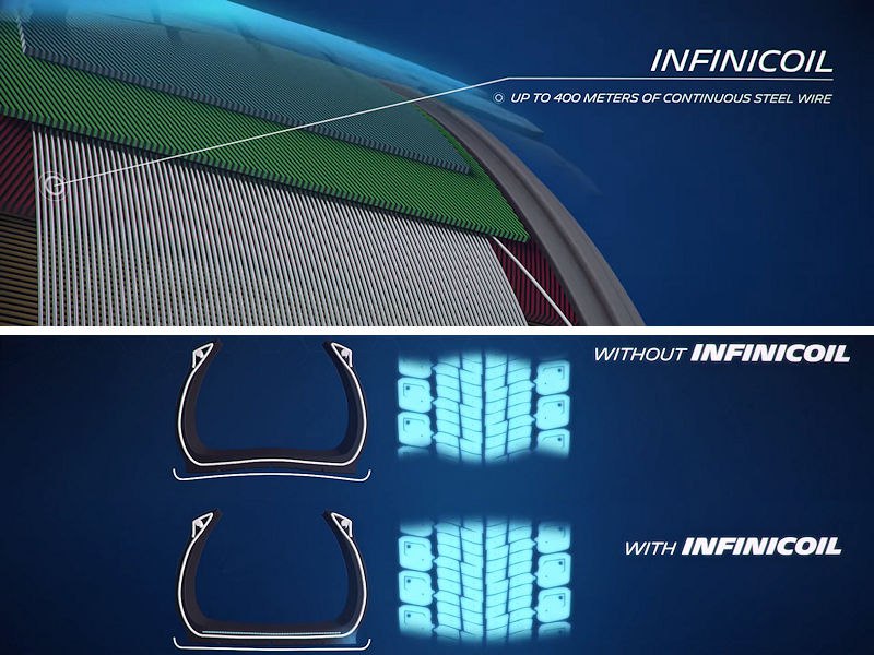  Michelin заключила мировое соглашение с Infinicoil и Contin...